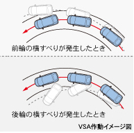 VSA