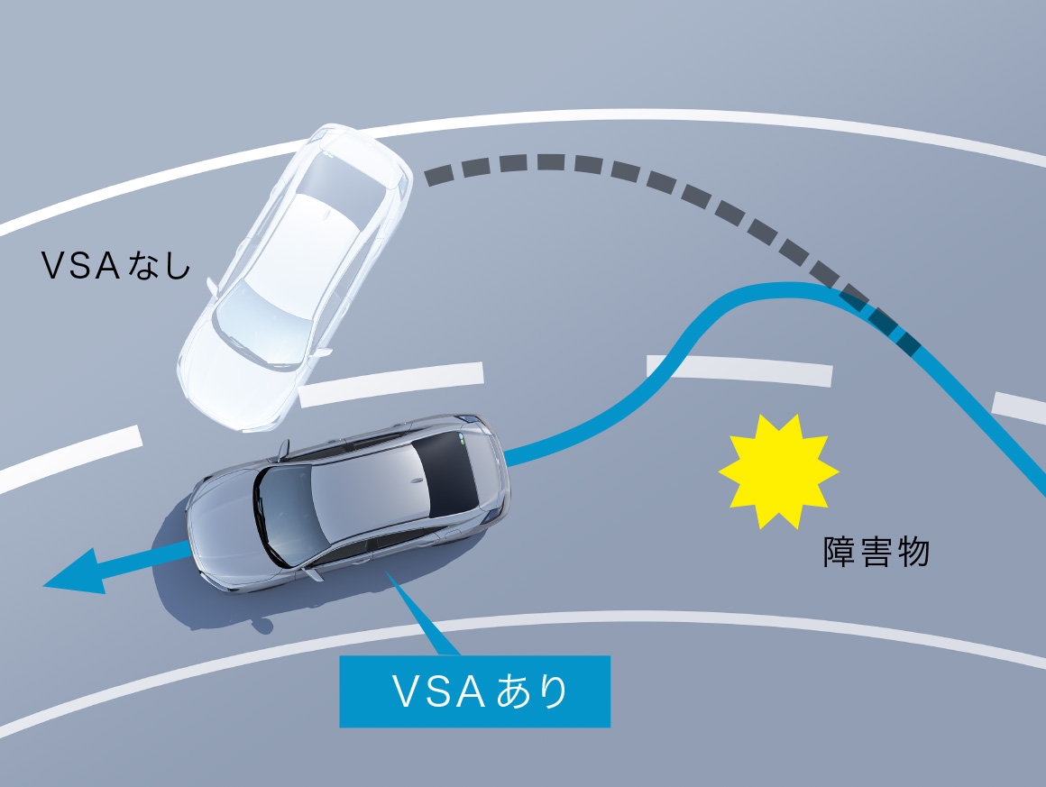 VSA（ABS + TCS + 横すべり抑制）