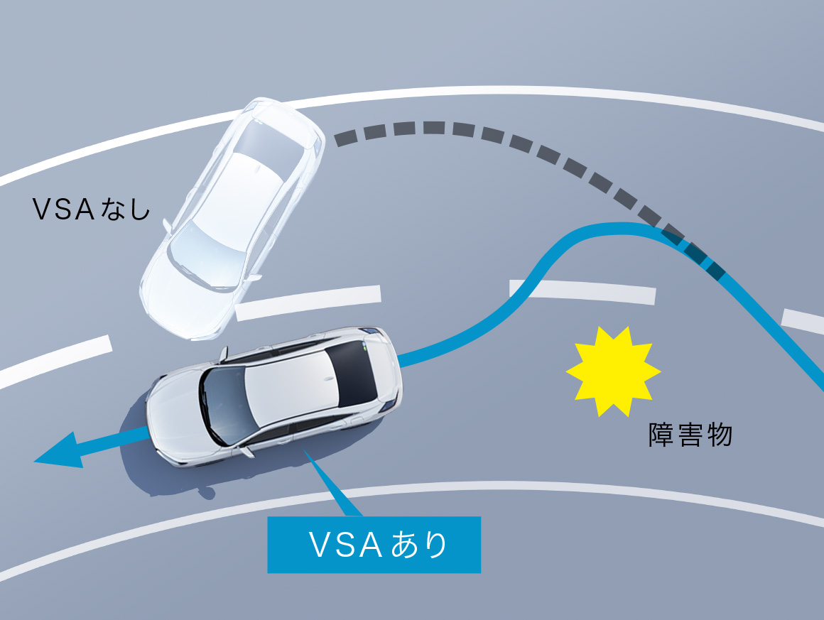 VSA（ABS＋TCS＋横すべり抑制）