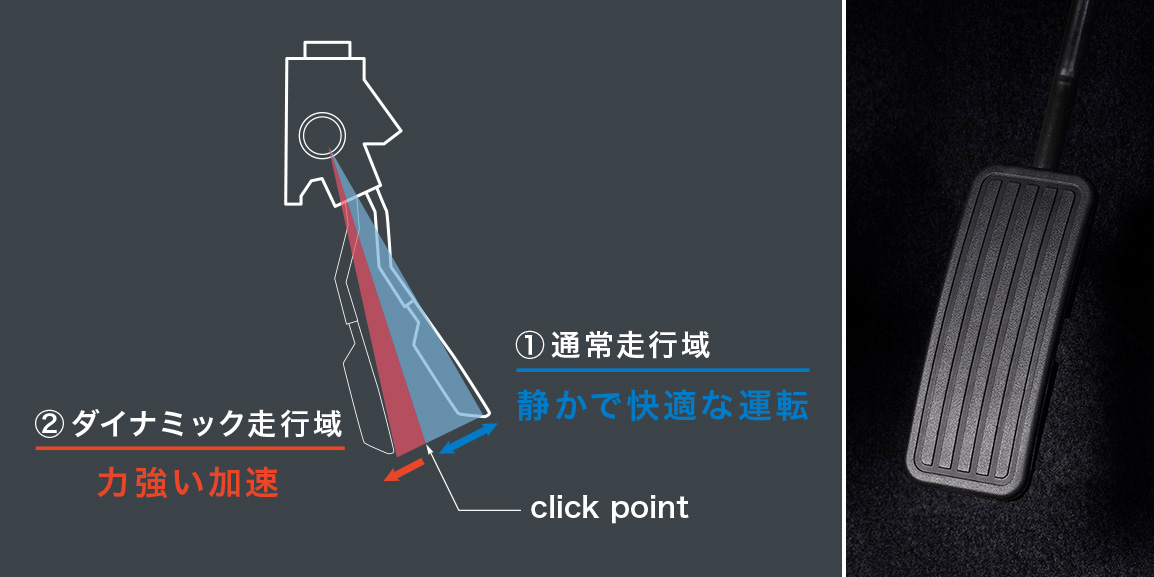 クリックポイント イメージ写真