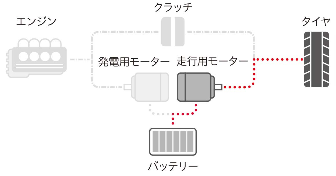 EVモード