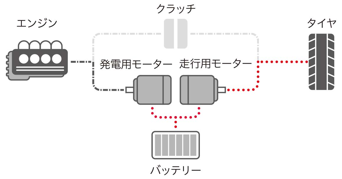 ハイブリッドモード