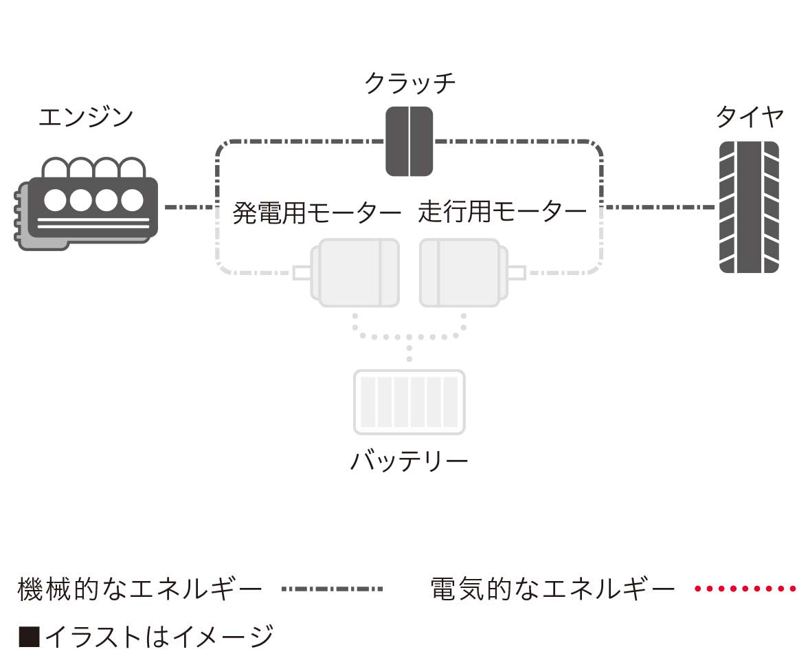 エンジンモード