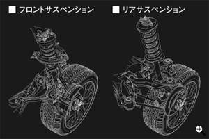 サスペンション