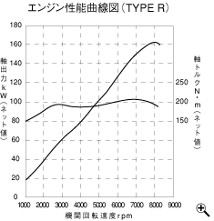 GW\Ȑ}iTYPE Rj