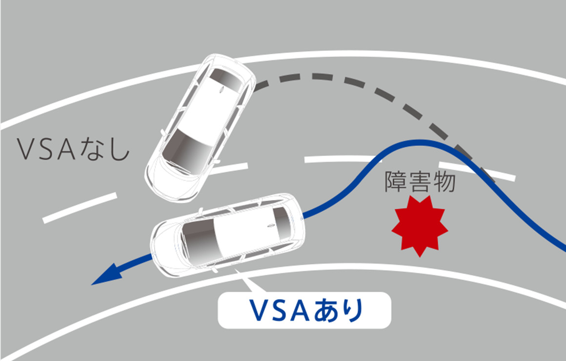 VSA （ABS + TCS + 横すべり抑制）