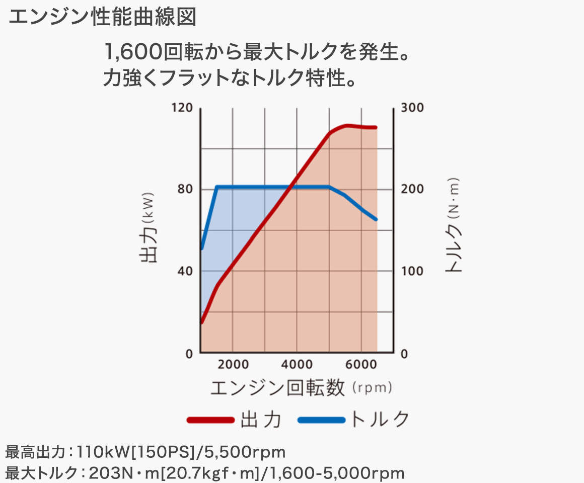 エンジン性能曲線図