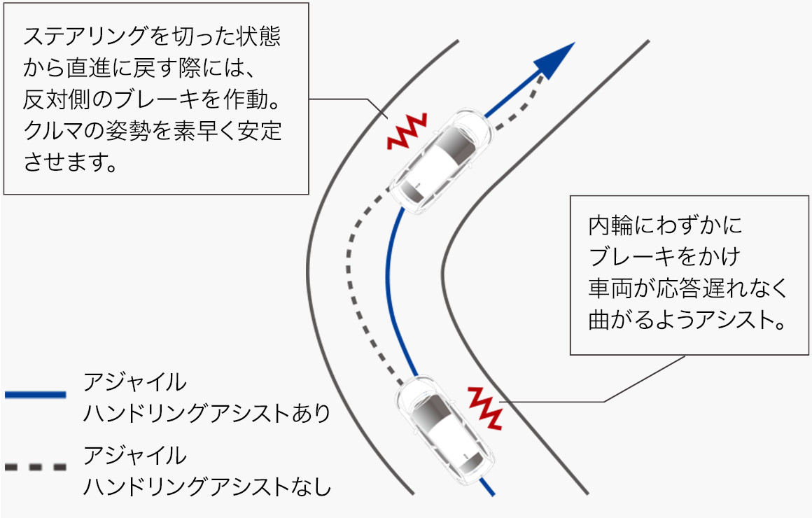 アジャイルハンドリングアシスト