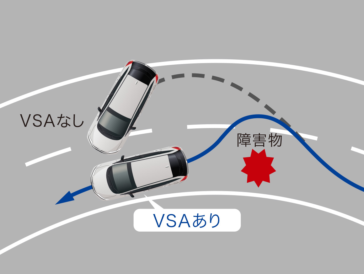 VSA（ABS + TCS + 横すべり抑制）