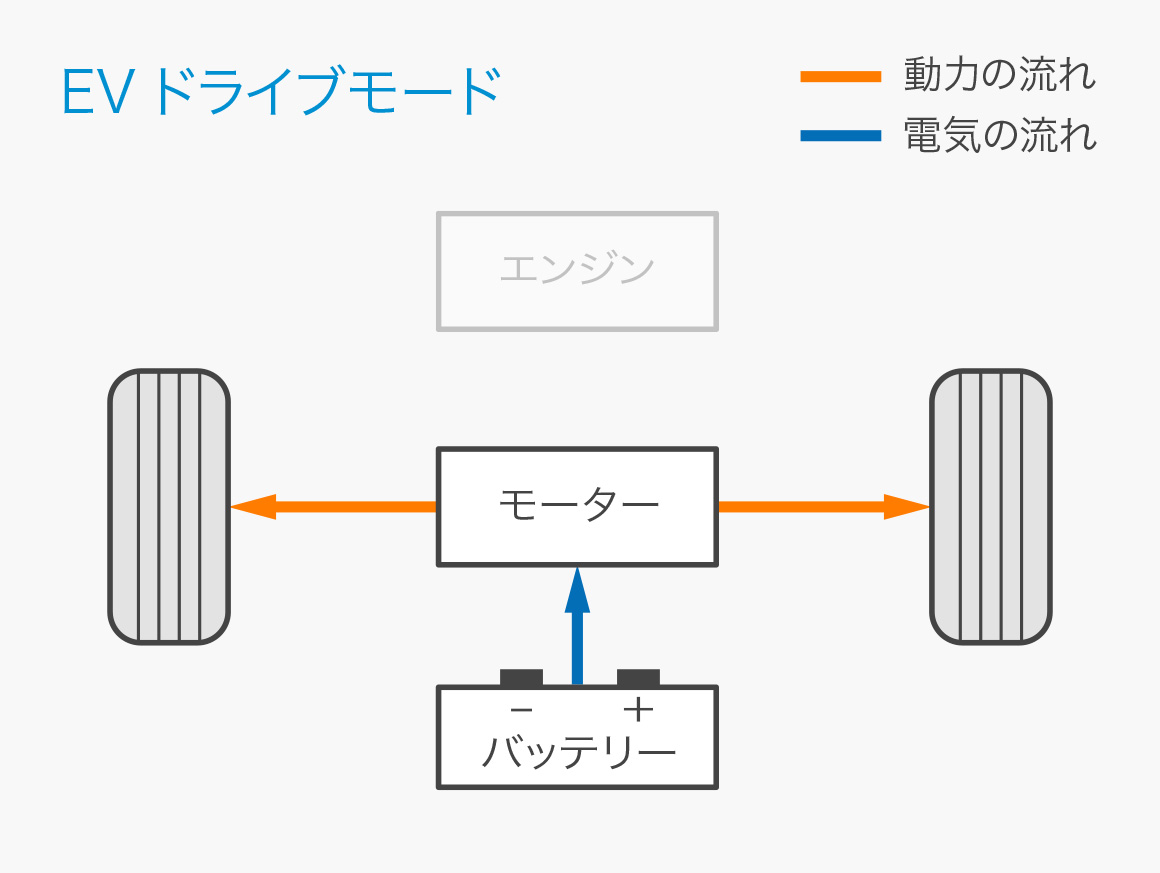 EVドライブモード