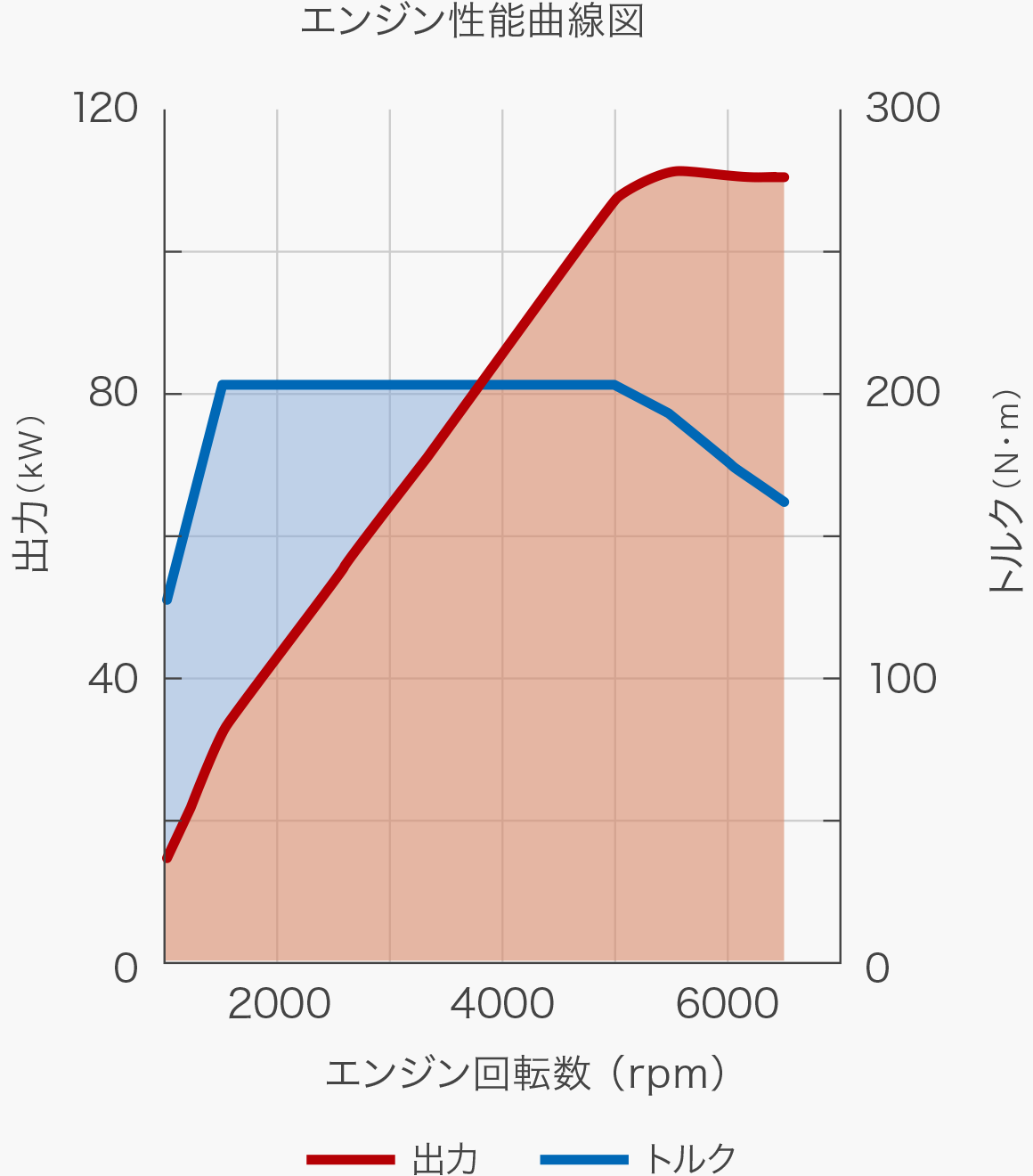 1.5L 直噴 VTEC TURBO エンジン