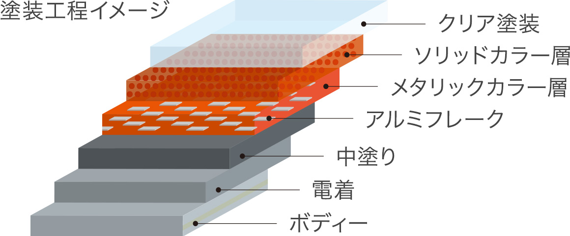 塗装工程イメージ