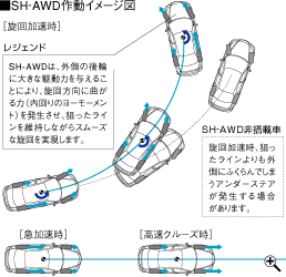 SH-AWD쓮C[W}