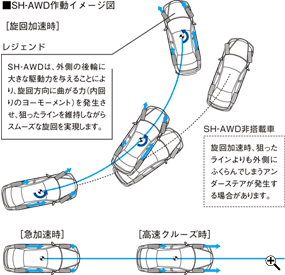 SH-AWD쓮C[W}