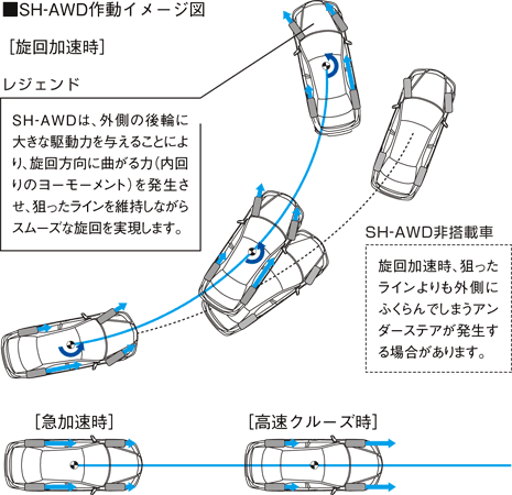 SH-AWD쓮C[W}