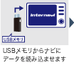 USBir f[^ǂݍ܂܂