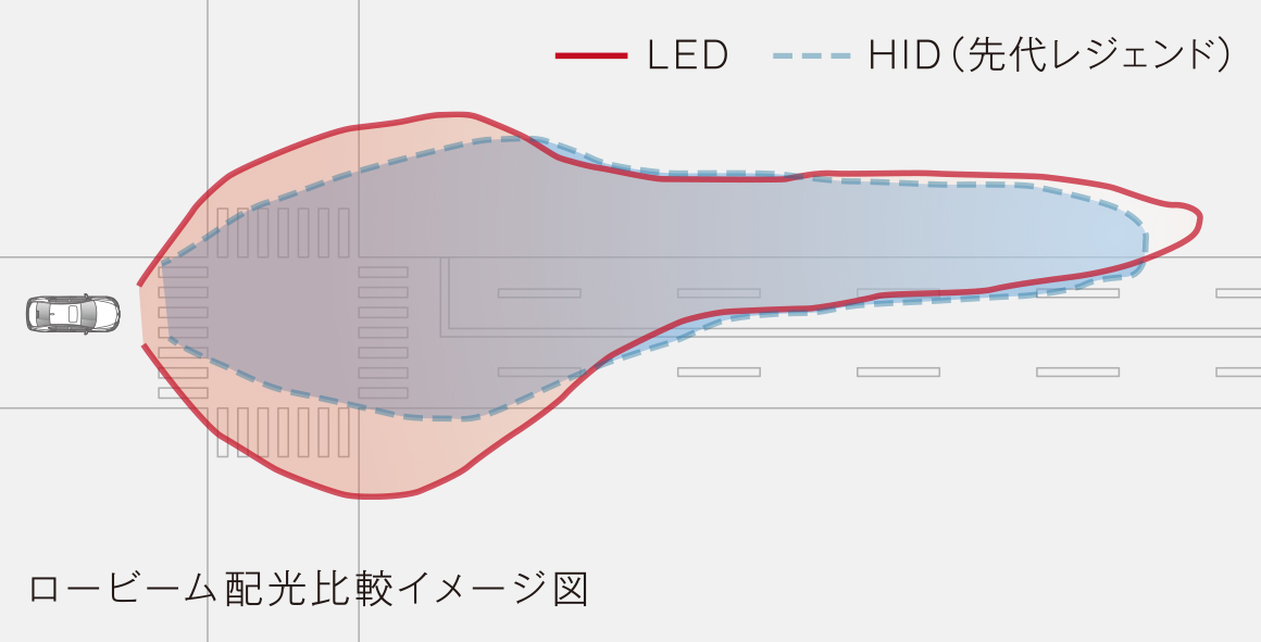 ロービーム配光比較イメージ図