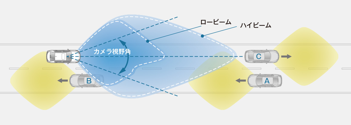 ハイビームサポートシステム作動イメージ