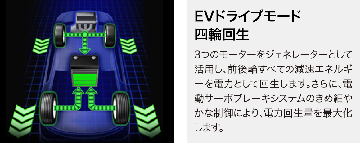 EVドライブモード 四輪回生