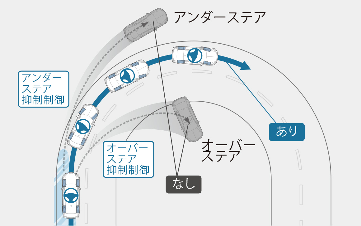 モーションアダプティプEPS