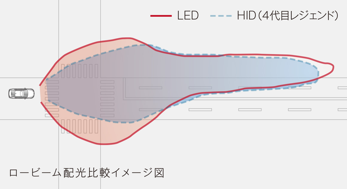 ジュエルアイLEDヘッドライト