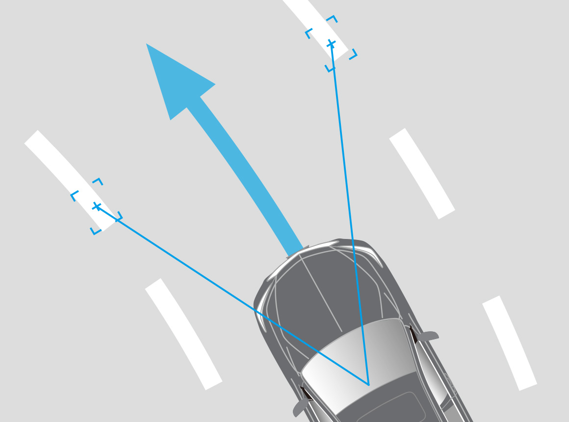 車線維持支援システム（LKAS）