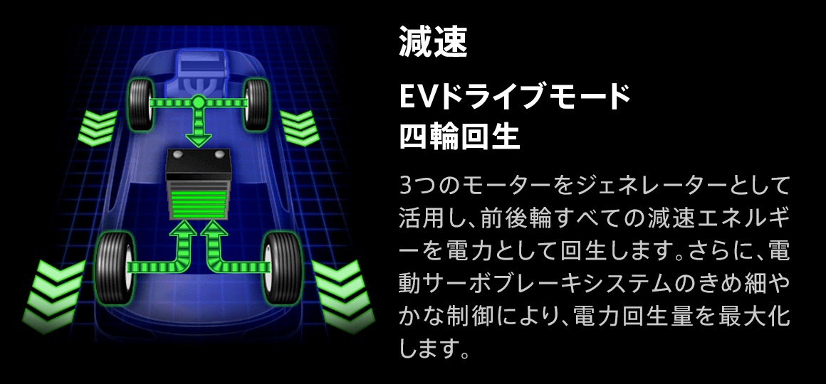 EVドライブモード 四輪回生