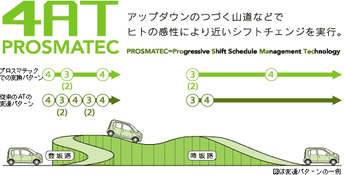 4AT PROSMATIC@Abv_ÊÂRȂǂŃqg̊ɂ߂Vtg`FWsB