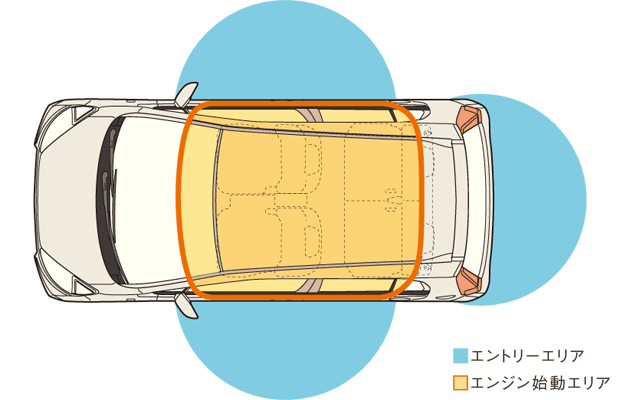 Honda X}[gL[̃Gg[GA