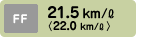 FF 21.5km/Lq22.0km/Lr