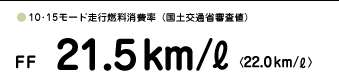 1015[hsRiyʏȐRlj FF 21.5km/Lq22.0km/Lr