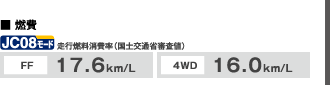 R@JC08[hsRiyʏȐRljFFF17.6km/L@4WDF16.0km/L