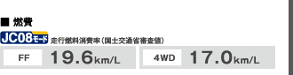 R@JC08[hsRiyʏȐRljFFF19.6km/L@4WDF17.0km/L