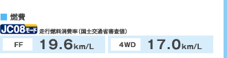 R@JC08[hsRiyʏȐRljFFF19.6km/L@4WDF17.0km/L