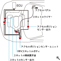 DBWシステム概念図