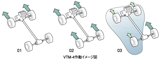 VTM-4 AUTO[h