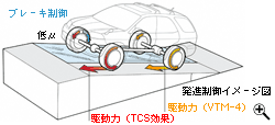 iC[W}