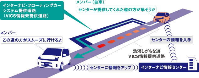 インターナビVICS概要