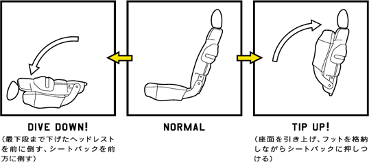 Honda モビリオ スパイク 05年11月終了モデル 内装 ウルトラカーゴ