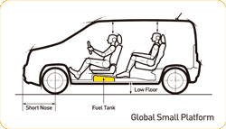 Global Small Platform