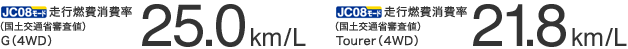 JC08[h sRiyʏȐRljGi4WDj25.0km/L@Toureri4WDj21.8km/L