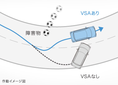 VSA�iABS�{TCS�{�����ׂ�}���j