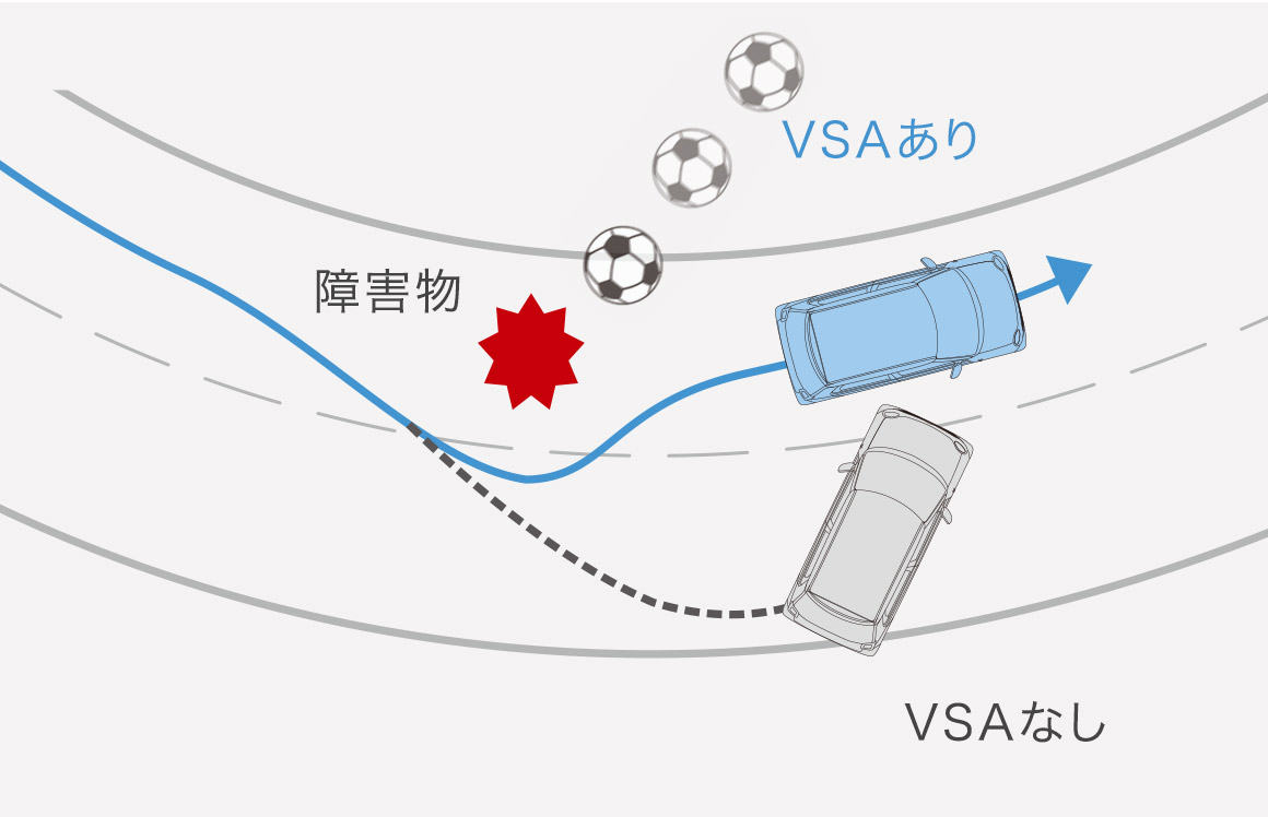 VSA （ABS + TCS + 横すべり抑制）