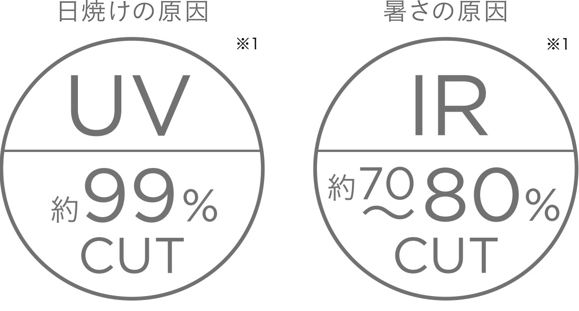UV：約99％CUT / IR：約70％～80％CUT