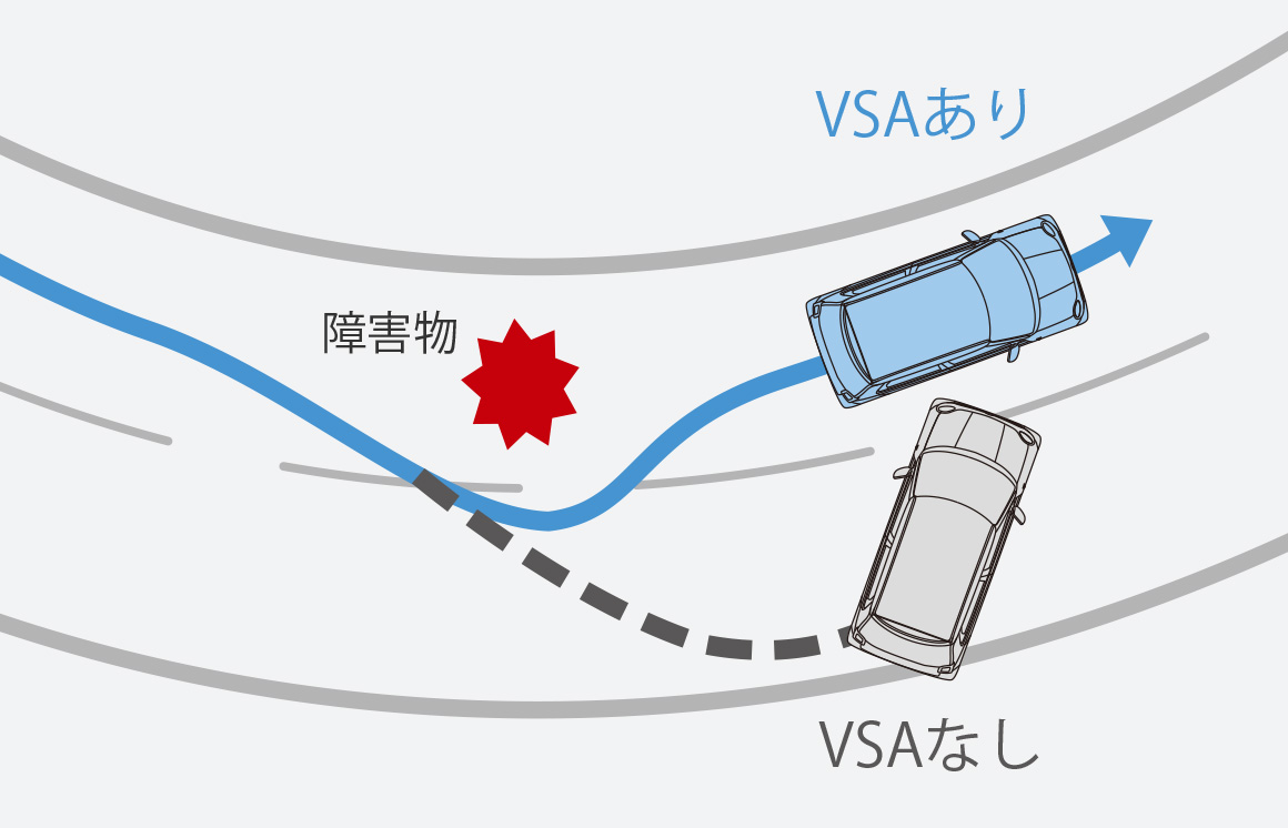 VSA（ABS + TCS + 横すべり抑制