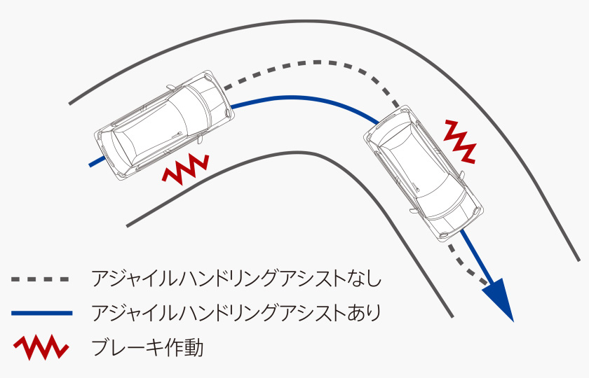 アジャイルハンドリングアシスト