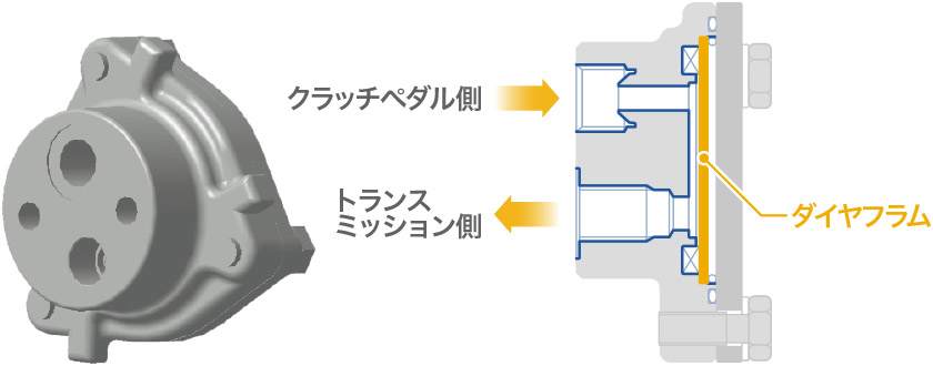 クラッチダンパーと構造断面図