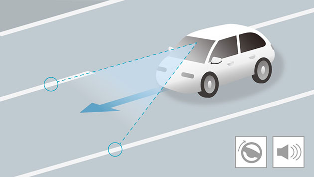 車線維持支援システム（LKAS）
