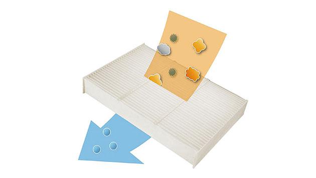 PM2.5対応高性能集塵フィルター