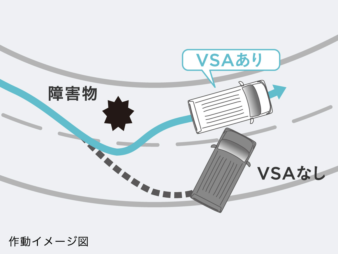 VSA（ABS + TCS + 横すべり抑制